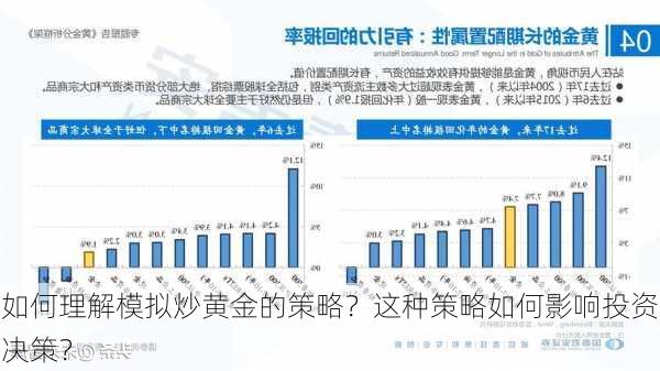 如何理解模拟炒黄金的策略？这种策略如何影响投资决策？