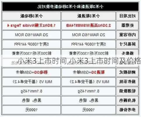 小米3上市时间,小米3上市时间及价格