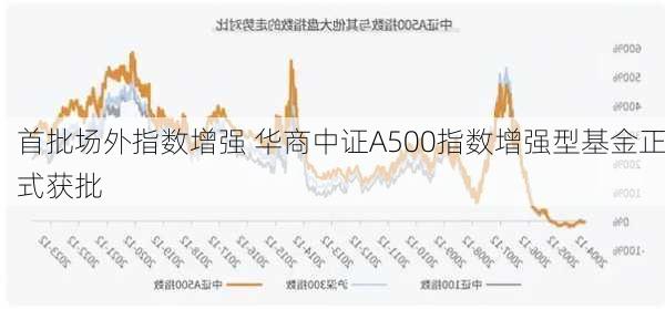 首批场外指数增强 华商中证A500指数增强型基金正式获批