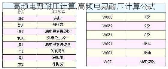 高频电刀耐压计算,高频电刀耐压计算公式