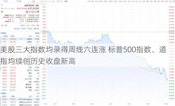 美股三大指数均录得周线六连涨 标普500指数、道指均续创历史收盘新高