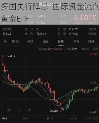 多国央行降息  国际资金流向黄金ETF