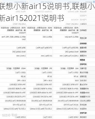 联想小新air15说明书,联想小新air152021说明书