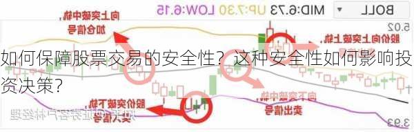 如何保障股票交易的安全性？这种安全性如何影响投资决策？