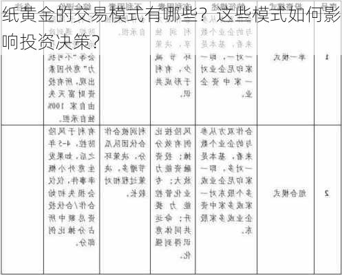 纸黄金的交易模式有哪些？这些模式如何影响投资决策？