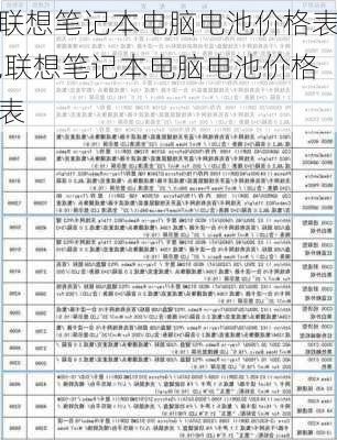 联想笔记本电脑电池价格表,联想笔记本电脑电池价格表