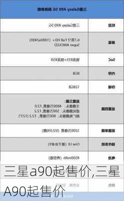 三星a90起售价,三星A90起售价