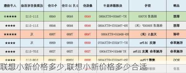 联想小新价格多少,联想小新价格多少合适