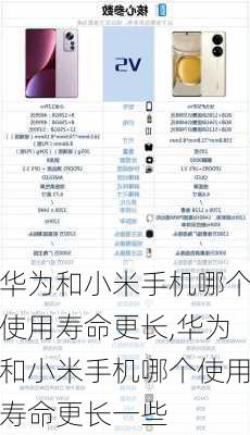 华为和小米手机哪个使用寿命更长,华为和小米手机哪个使用寿命更长一些