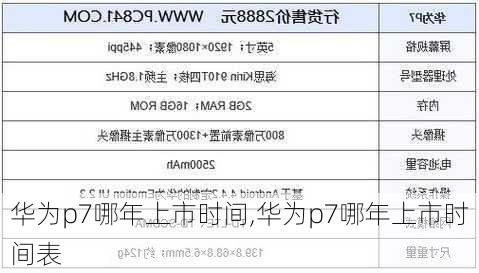 华为p7哪年上市时间,华为p7哪年上市时间表