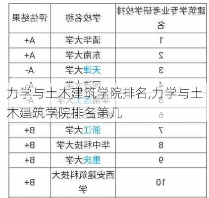 力学与土木建筑学院排名,力学与土木建筑学院排名第几