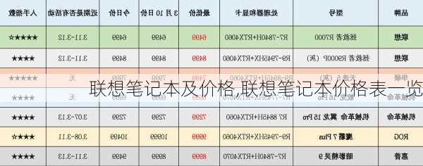 联想笔记本及价格,联想笔记本价格表一览