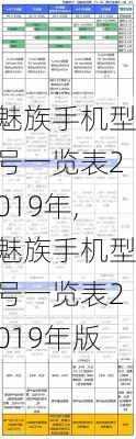 魅族手机型号一览表2019年,魅族手机型号一览表2019年版