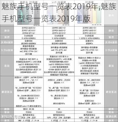 魅族手机型号一览表2019年,魅族手机型号一览表2019年版