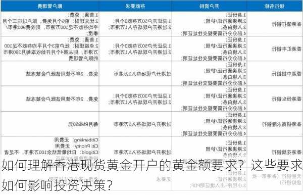 如何理解香港现货黄金开户的黄金额要求？这些要求如何影响投资决策？