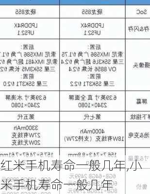 红米手机寿命一般几年,小米手机寿命一般几年