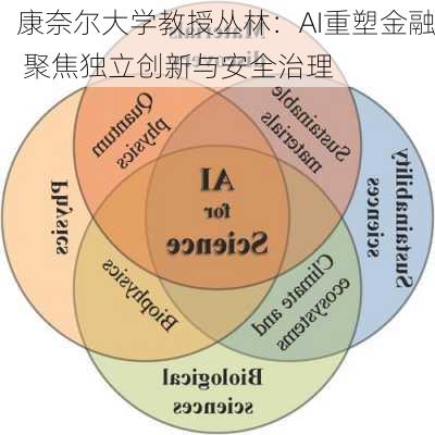 康奈尔大学教授丛林：AI重塑金融 聚焦独立创新与安全治理