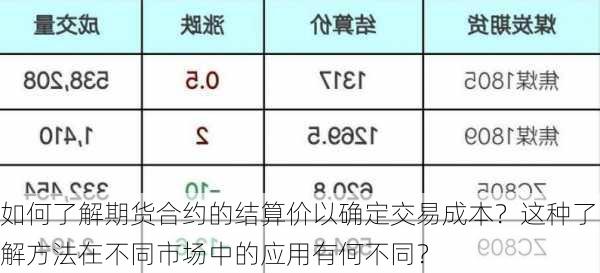 如何了解期货合约的结算价以确定交易成本？这种了解方法在不同市场中的应用有何不同？