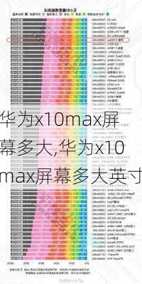 华为x10max屏幕多大,华为x10max屏幕多大英寸