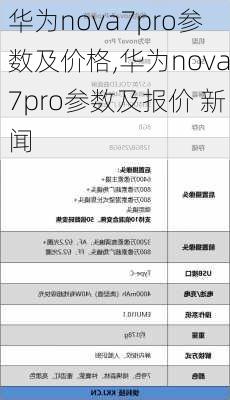 华为nova7pro参数及价格,华为nova7pro参数及报价 新闻