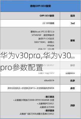 华为v30pro,华为v30pro参数配置