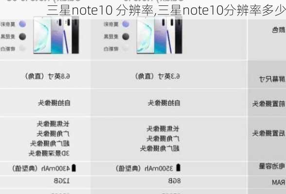 三星note10 分辨率,三星note10分辨率多少