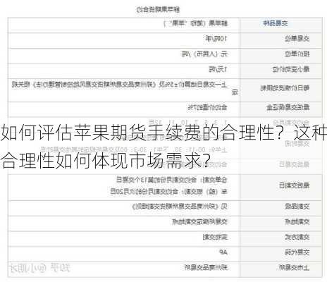 如何评估苹果期货手续费的合理性？这种合理性如何体现市场需求？