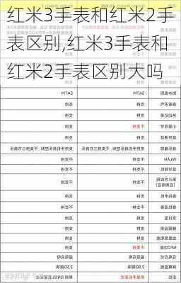 红米3手表和红米2手表区别,红米3手表和红米2手表区别大吗