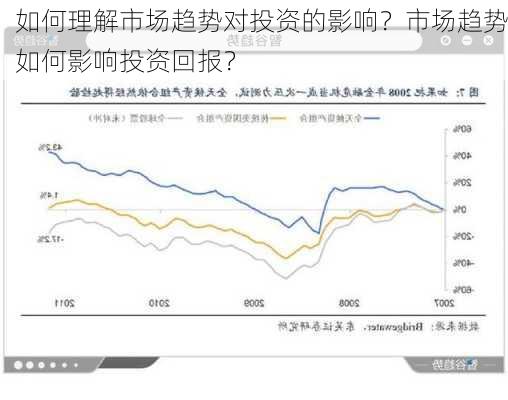 如何理解市场趋势对投资的影响？市场趋势如何影响投资回报？