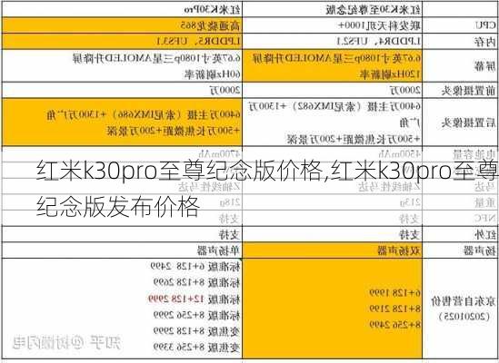 红米k30pro至尊纪念版价格,红米k30pro至尊纪念版发布价格