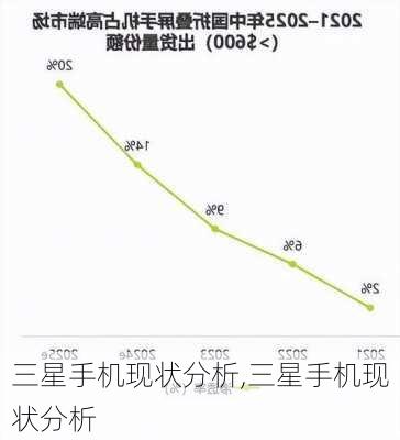 三星手机现状分析,三星手机现状分析