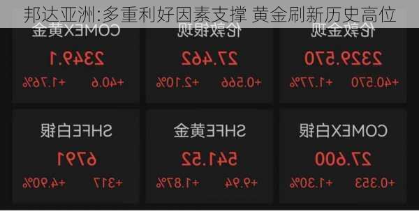 邦达亚洲:多重利好因素支撑 黄金刷新历史高位