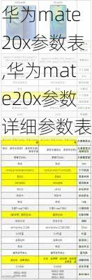 华为mate20x参数表,华为mate20x参数详细参数表