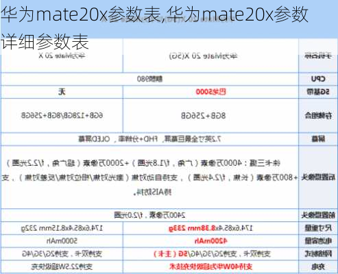 华为mate20x参数表,华为mate20x参数详细参数表