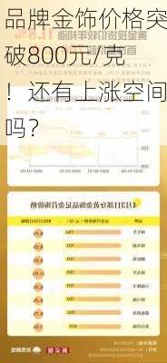 品牌金饰价格突破800元/克！还有上涨空间吗？