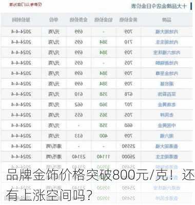 品牌金饰价格突破800元/克！还有上涨空间吗？