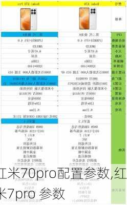 红米70pro配置参数,红米7pro 参数