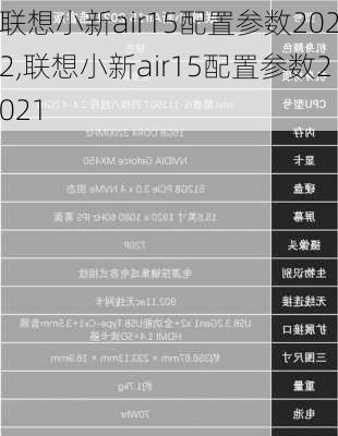 联想小新air15配置参数2022,联想小新air15配置参数2021