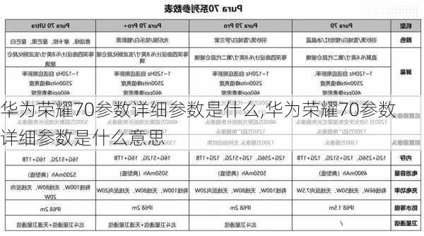 华为荣耀70参数详细参数是什么,华为荣耀70参数详细参数是什么意思