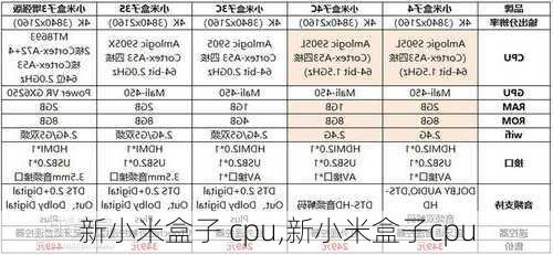 新小米盒子 cpu,新小米盒子cpu