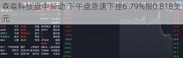 森淼科技盘中异动 下午盘急速下挫6.79%报0.818美元