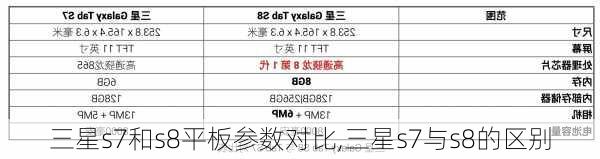 三星s7和s8平板参数对比,三星s7与s8的区别