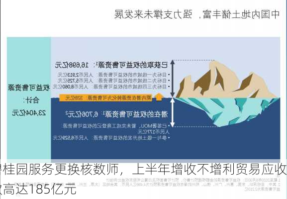 碧桂园服务更换核数师，上半年增收不增利贸易应收款高达185亿元