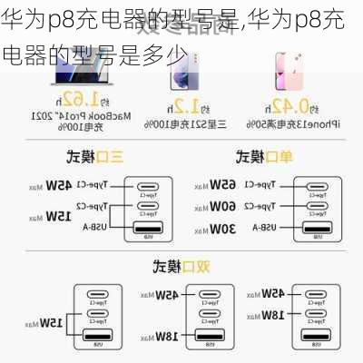 华为p8充电器的型号是,华为p8充电器的型号是多少