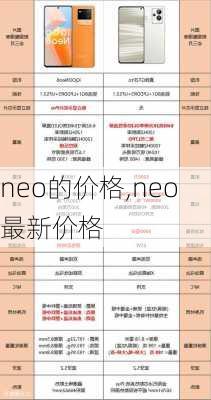 neo的价格,neo最新价格