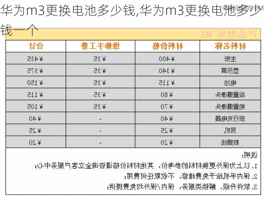 华为m3更换电池多少钱,华为m3更换电池多少钱一个