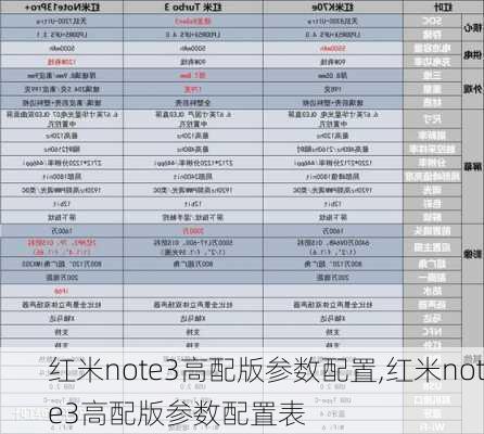 红米note3高配版参数配置,红米note3高配版参数配置表