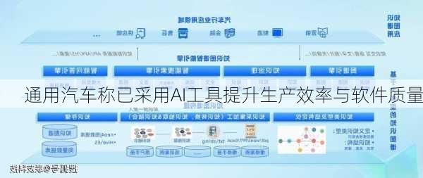 通用汽车称已采用AI工具提升生产效率与软件质量