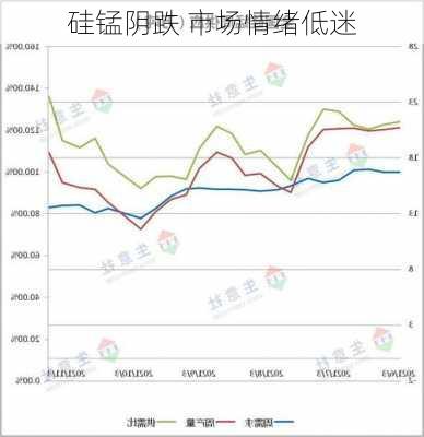 硅锰阴跌 市场情绪低迷