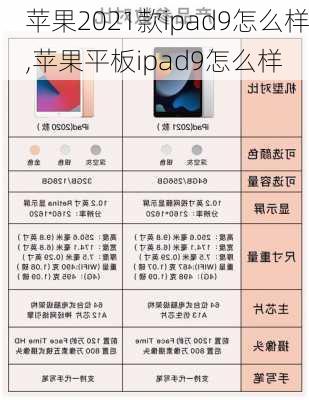 苹果2021款ipad9怎么样,苹果平板ipad9怎么样